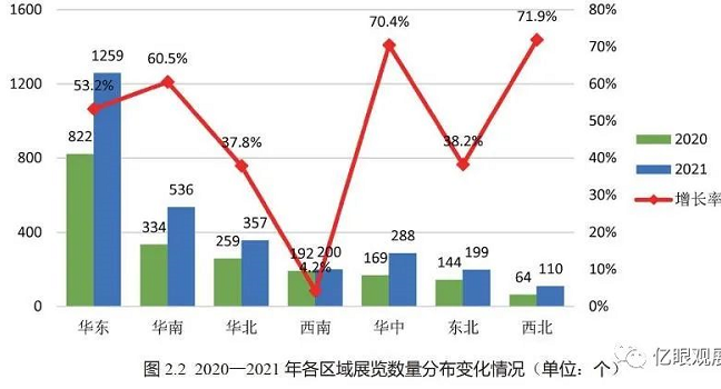 上海搭建展臺公司統計 2021全國展覽展會經濟數據報告