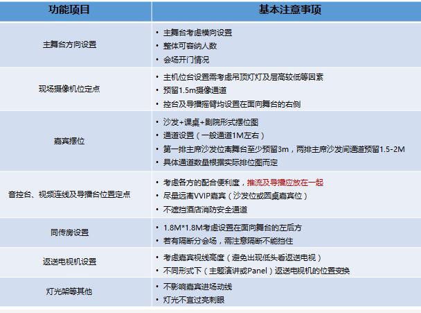 驗收會場會議時 需要注意什么問題？展覽展會公司解答疑問